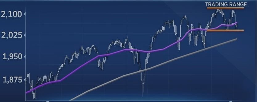 Technical Analysis: Important cycle turn window coming up for the S&P 500