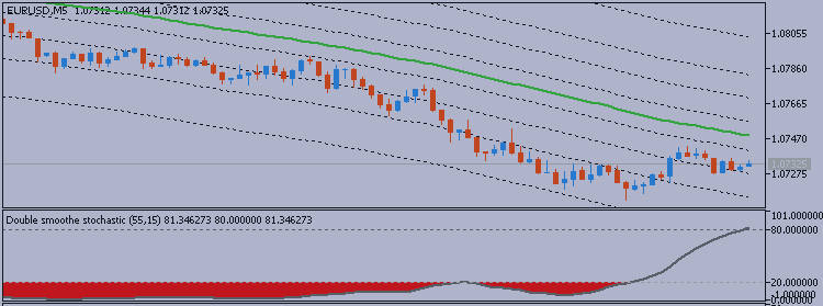 EURUSD Внутридневной технический анализ - выход из разнонаправленной зоны тренда с уровнем поддержки 1.0721