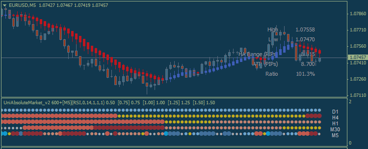 EURUSD Внутридневной фундаментальный анализ - выступление Локхарта из Федеральной Резервной Системы и 40 пипсов движения цены