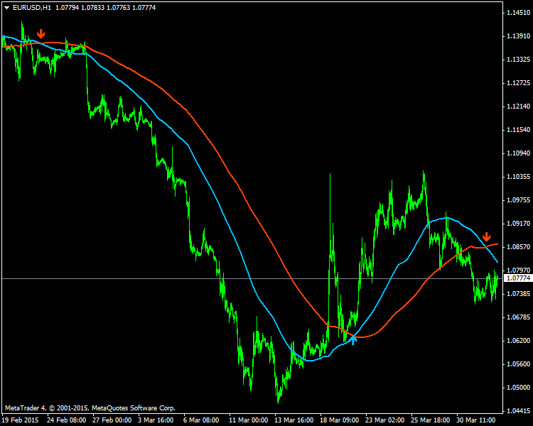 How To Trade 20 Pips Forex Strategy And How Does It Work Trading - 