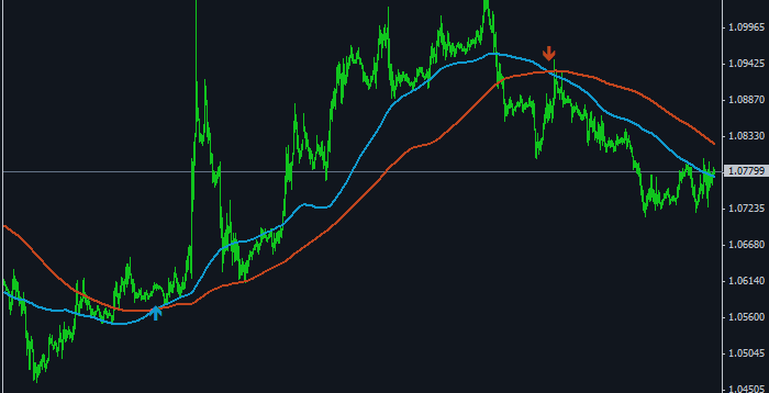 How To Trade 20 Pips Forex Strategy And How Does It Work Trading - 