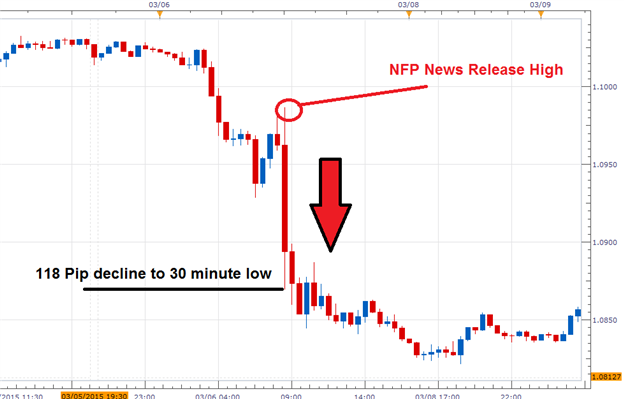 Nfp Expectations For April The Next Nfp Event Is Set For This - 