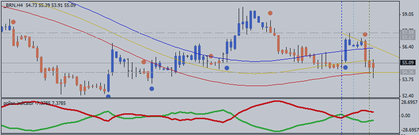 Technical Pattern Analysis for US Dollar, S&P 500, Gold and Crude Oil - Prices continue to tread water below $60/barrel figure with support below $53