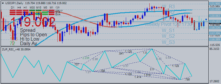 How To Trade - RSI Indicator, Chart Patterns, Trend Lines and How Does It Work