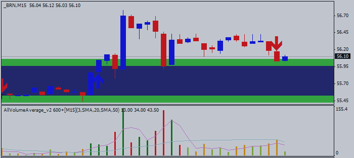 Technical Analysis for US Dollar, S&P 500, Gold and Crude Oil - Consolidation