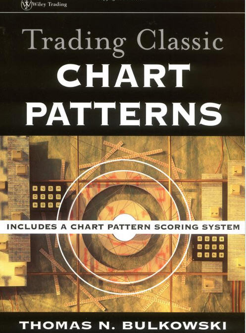 Encyclopedia Of Chart Patterns Wiley Trading Pdf