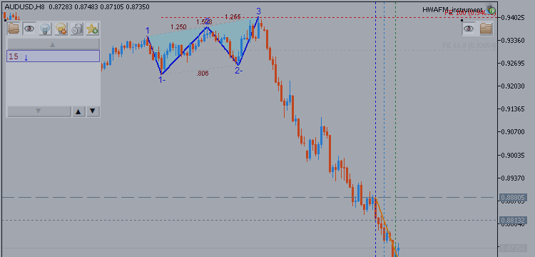 HOW TO TRADE: The Three Drives Pattern - Harmonic Ratios and Explanation