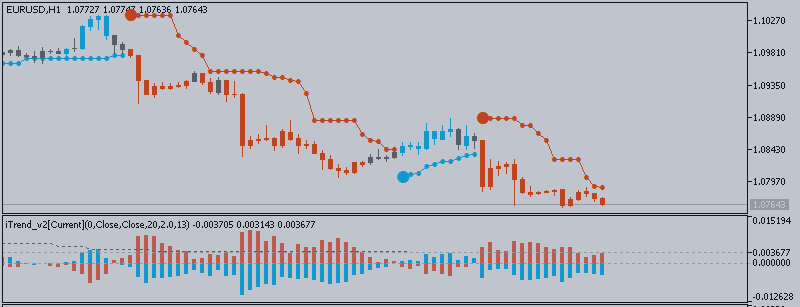 EURUSD Внутридневной Фундаментальный Анализ - Итоговый протокол заседания ФРС и 58 пипсов движения цены