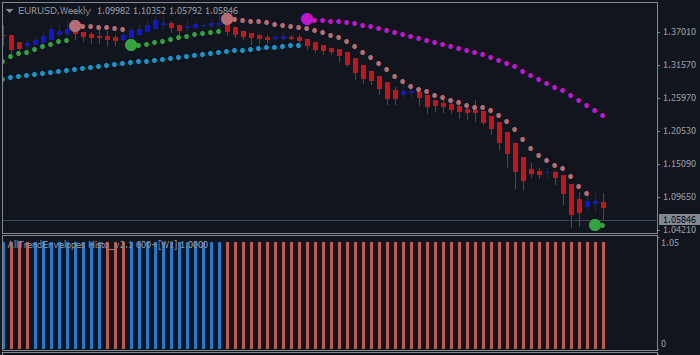 3 Types Of Forex Analysis Fundamentals Technicals And Sentiment - 