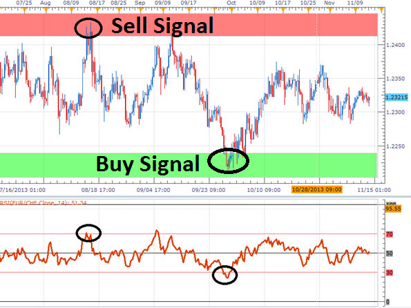 rsi forex robot that buys at overbought