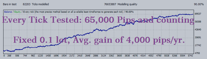 65,000 Pips EA is Available for Download