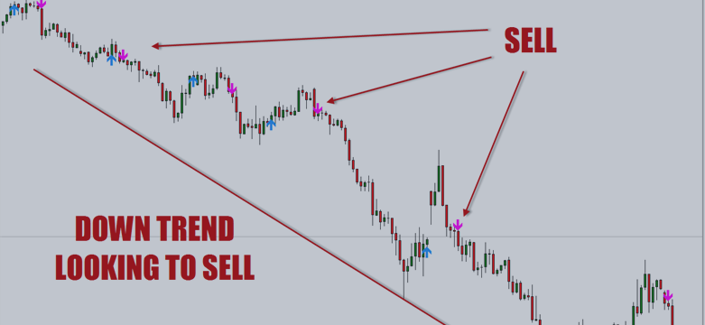 Trend following forex trading strategy