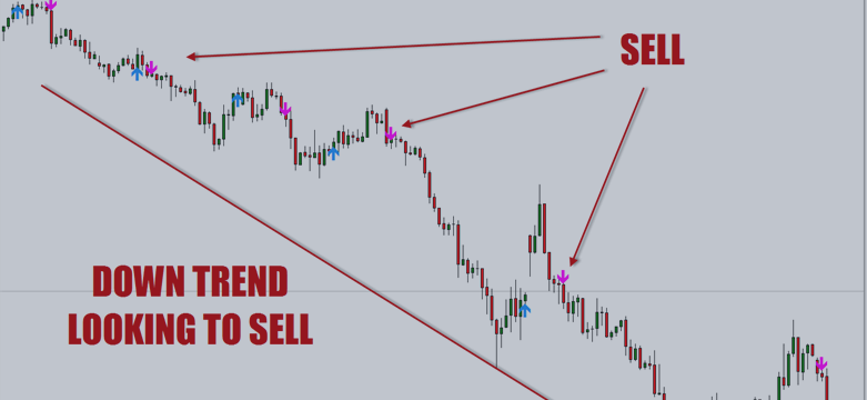 Forex Swing Trading Strategies Candlestick Trading Trend