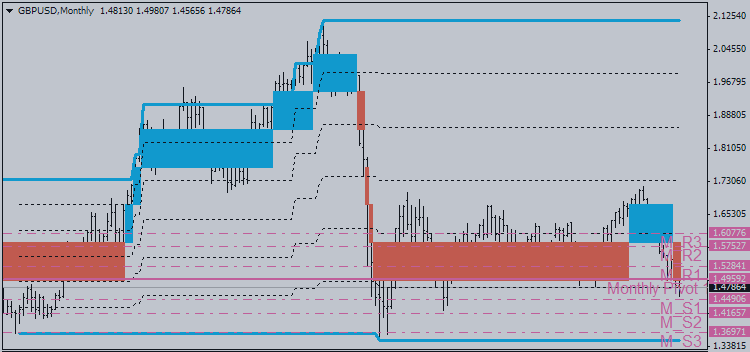 Technical Analysis: GBPUSD prints lowest level in almost 5 years