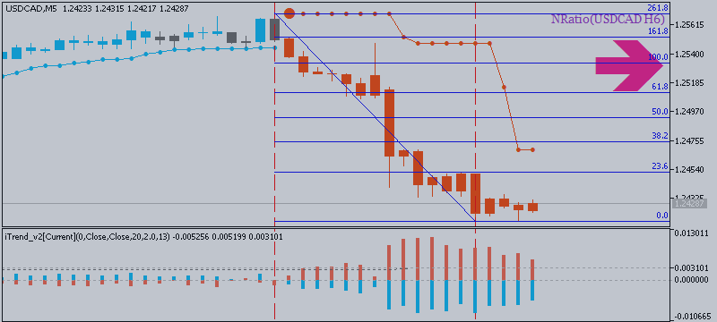 USDCAD Intra-Day Fundamentals - Bank of Canada Overnight Rate and 97 pips price movement