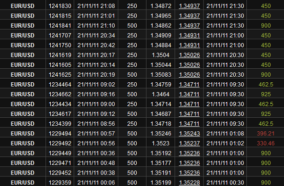 Binary Options Trading Signals Scam