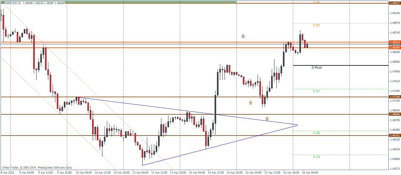 GBPUSD H1