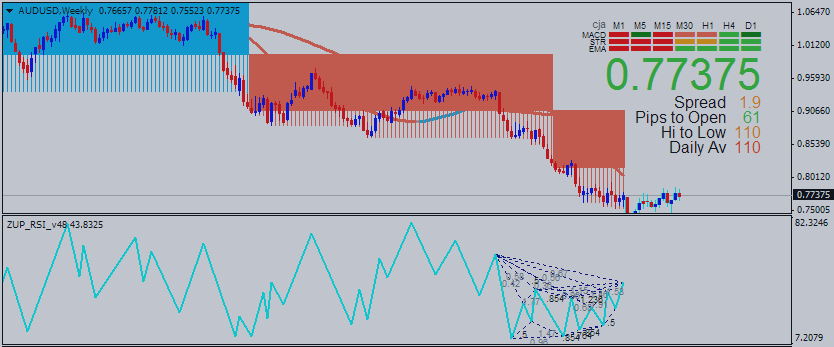 AUDUSD Intra-Day Fundamentals - Unemployment Rate and 70 pips price movement