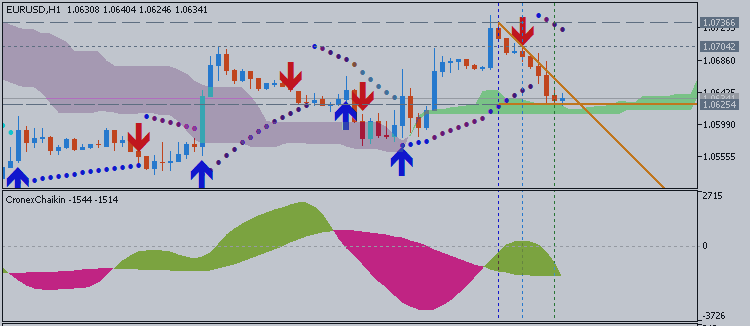 Cloud Charts : Trading Successful with the Ichimoku Technique by David Linton