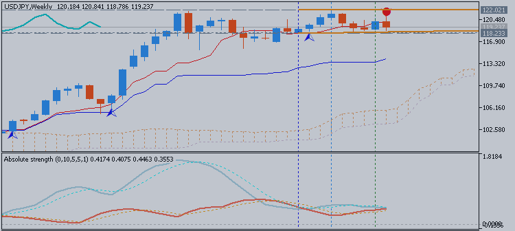 Technical Analysis - USDJPY flirting with important downside pivots