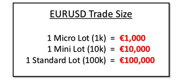 Lots forex definition