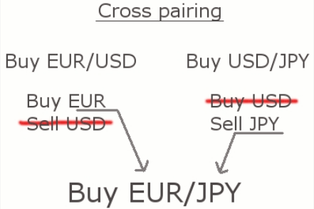 Behavior of forex currency pairs zarabiam na forexie
