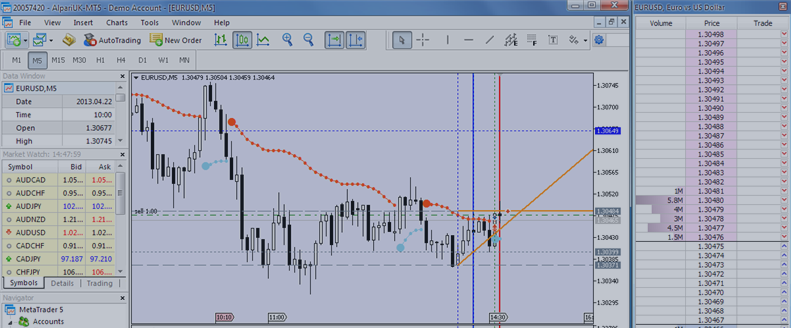 Forex Order Flow Trading Strategy - 