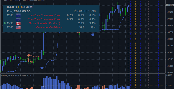 WEEKLY DIGEST 2014, September 21 - 28 for Scalping Trading