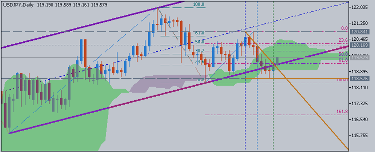 Technical Analysis - USDJPY ranging market condition for all the timeframes started with H1; bearish breakout for H4