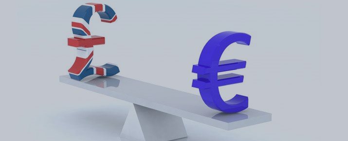 EUR/GBP Previsão para 23 de Abril de 2015, Análise Técnica