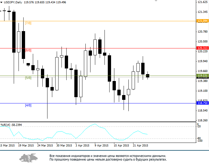 USDJPY