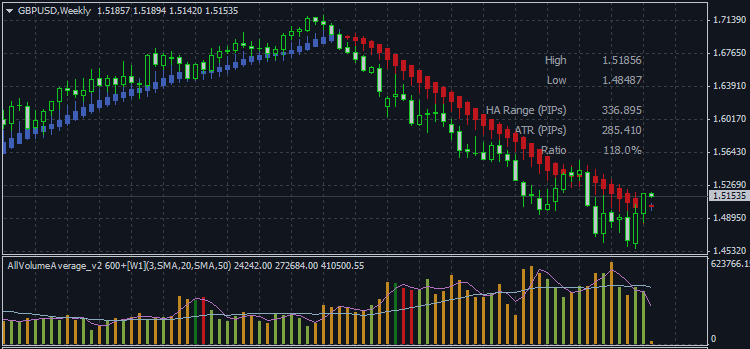 How To Trade Dynamic Stop Loss And Dynamic Take Profit Trading - 