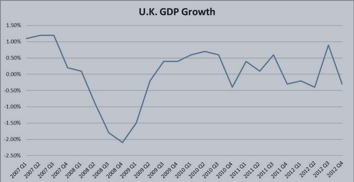 Trading News Events: U.K. Gross Domestic Product