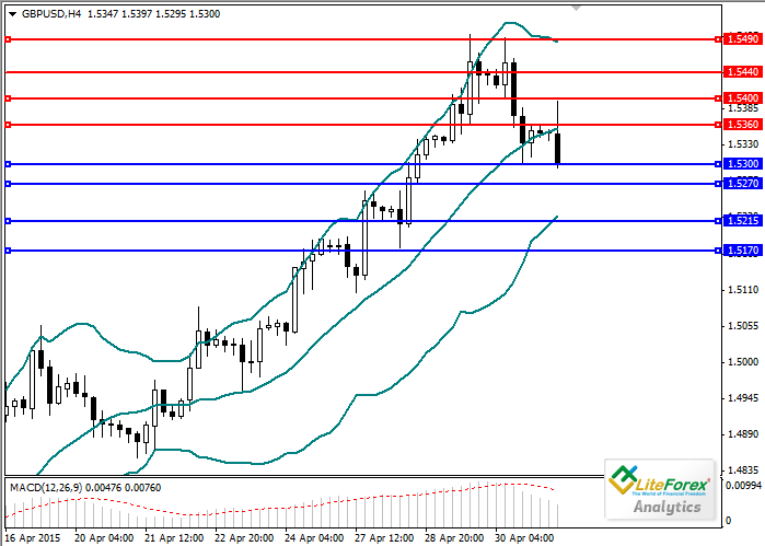 gbpusd 015