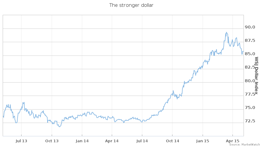 Доллар поднимется в ближайшее время. Америка рост доллара.