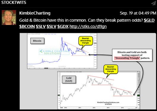 bitcoin gold pattern