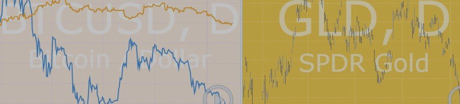 Bitcoin and gold similar pattern
