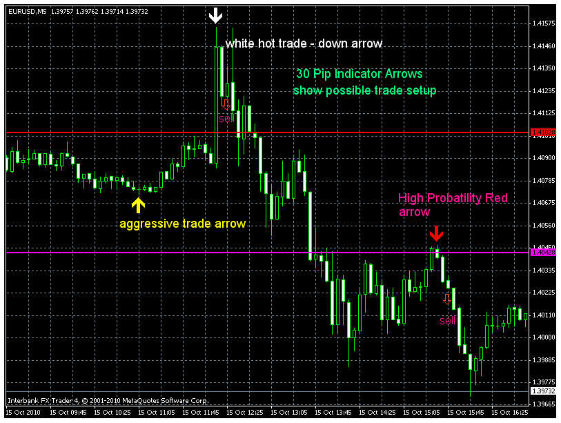 30 Min Chart Trading Strategy