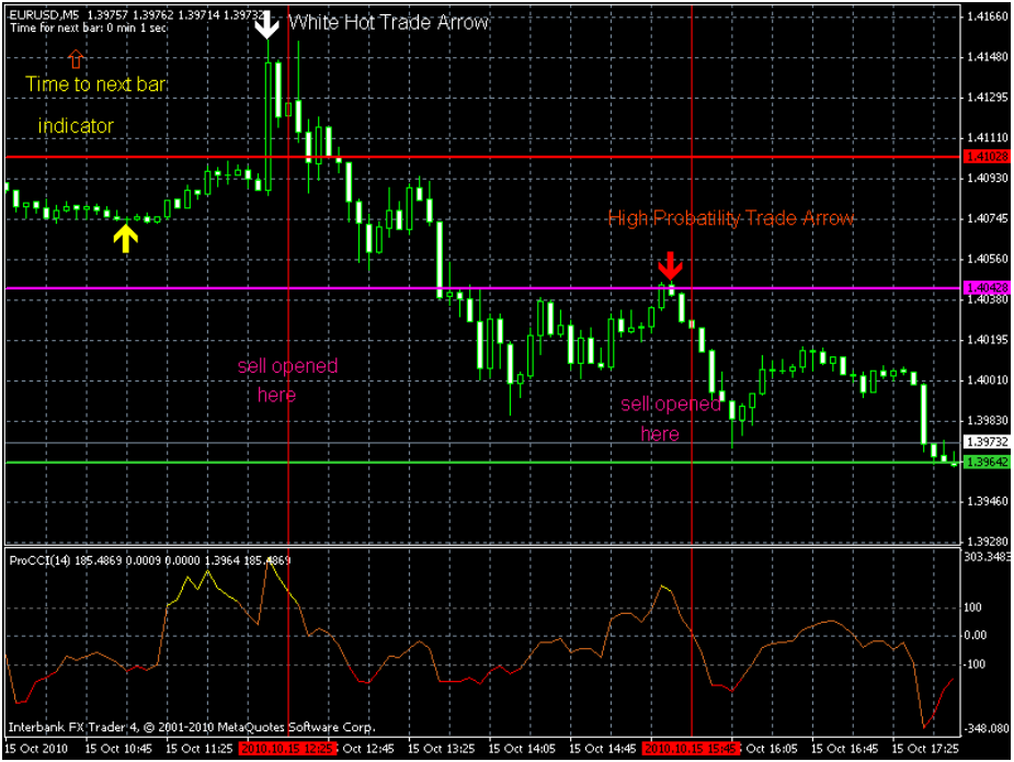 forex pips striker buy and sell indicator free download