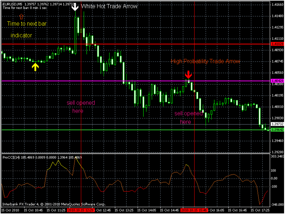 Trade Example 1: EURUSD 5 minute Chart 