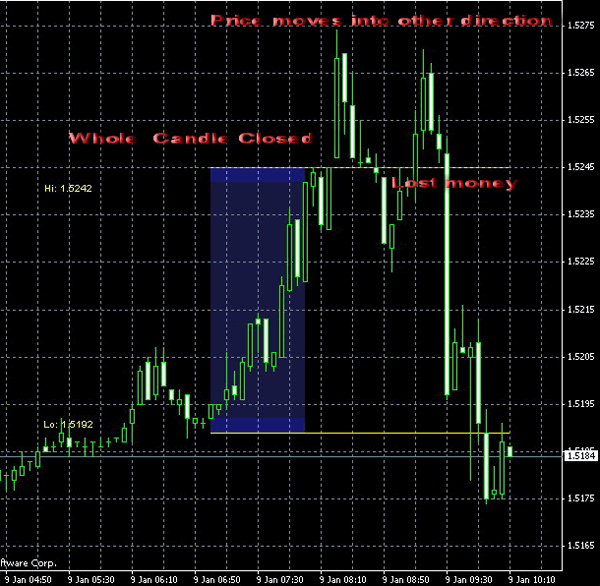 Forex breakout system com