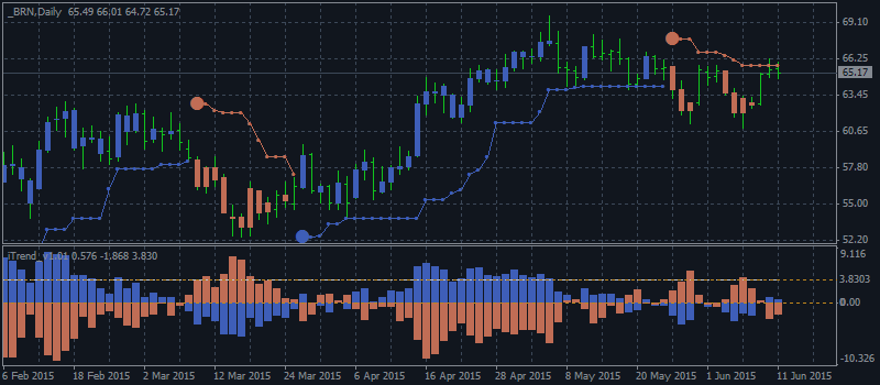 Technical Analysis for US Dollar, S&P 500, Gold and Crude Oil - Rebound from Mid-January Low for crude oil