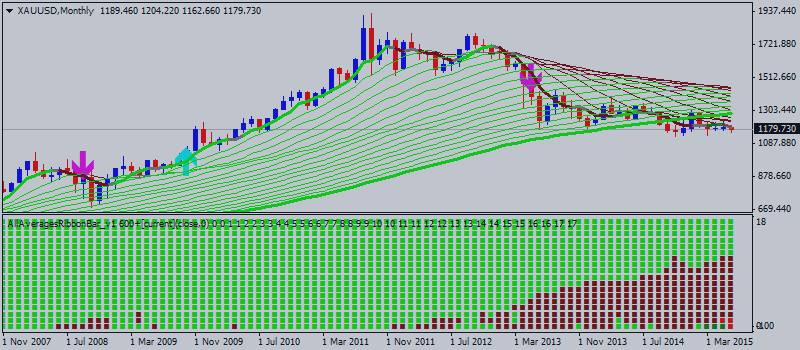 Technical Analysis for US Dollar, S&P 500, Gold and Crude Oil