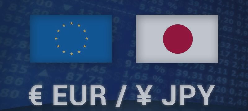 EUR/JPY Previsão para 16 de Junho de 2015, Análise Técnica