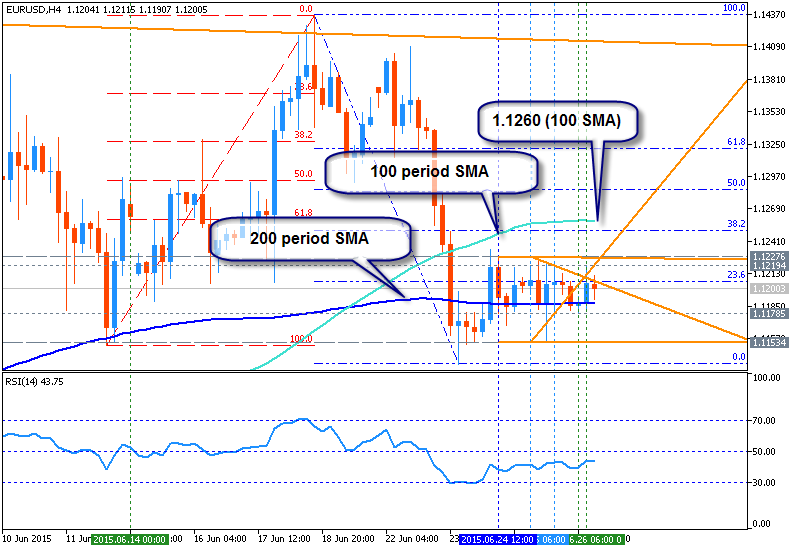 EUR/USD Post-NFP Weakness Brings Test of August Low