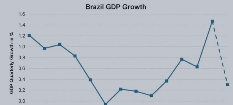 Brazil's Central Bank Optimistic Control Inflation