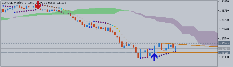 EURUSD Technical Analysis 2015, 05.07 - 12.07: ranging between the levels to be ready for breakdown