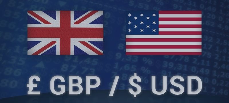 GBP/USD Previsão para 06 de Julho de 2015, Análise Técnica