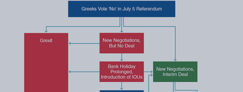 Greece Must Meet Sunday Deadline to Reform or Face Euro Exit