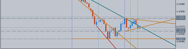 EUR/USD Technical Analysis At Year-End: 1.04 as a real valid target